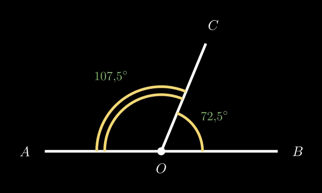 Чертёж к задаче 86, случай б — смежные углы 72,5° и 107,5°