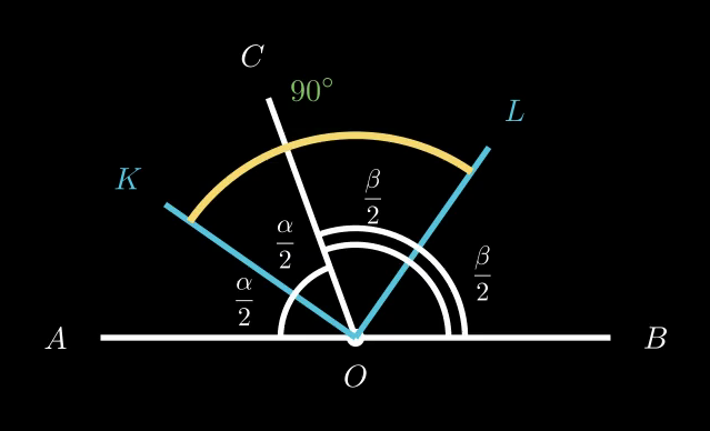 Чертёж к задаче 87 — смежные углы AOC и COB с биссектрисами OK и OL, угол KOL = 90°