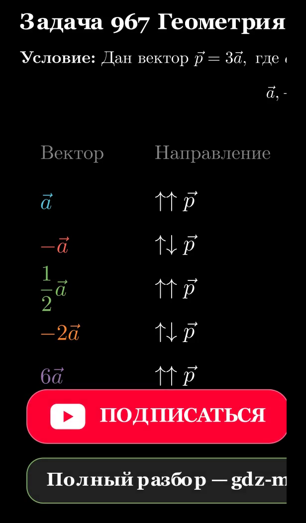 Сводная таблица с результатами